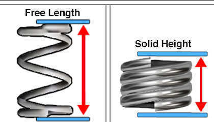 compression spring design free length and loaded height considerations
