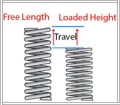 compression spring design load and travel consideration