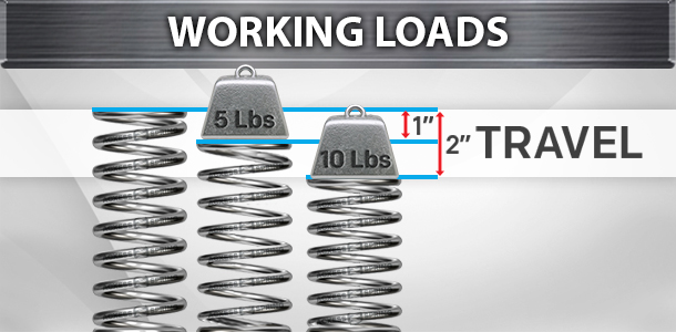 compression spring working loads examples