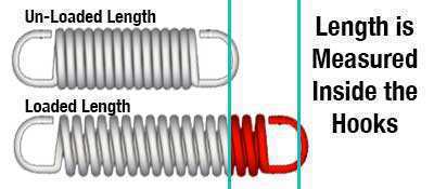 length inside hooks dimensioning and tolerancing