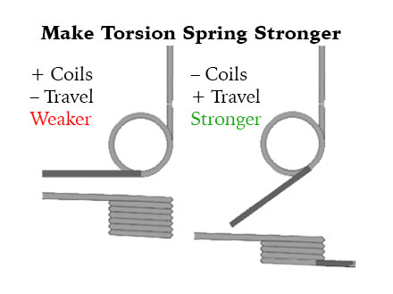 make torsion springs stronger