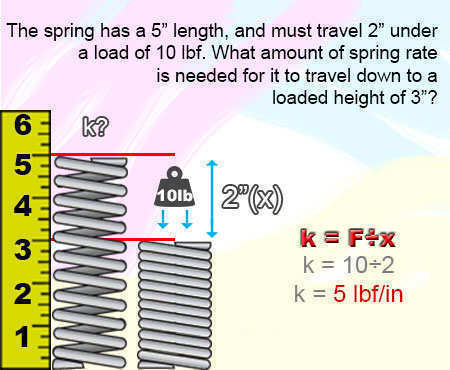 mechanical compression springs constant example